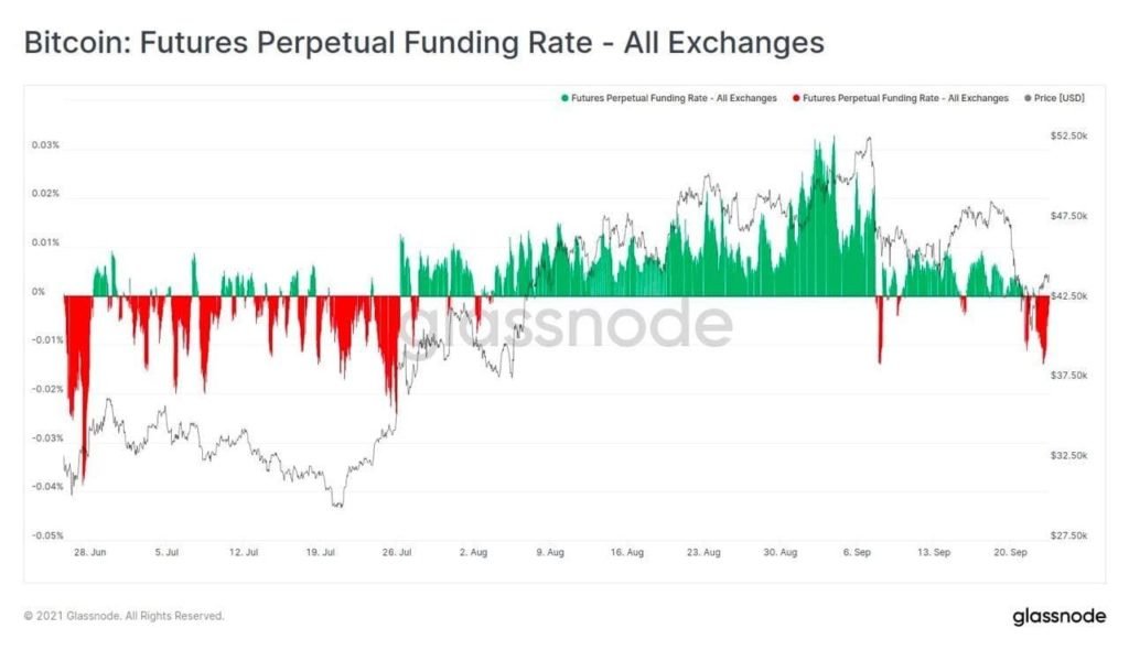 Market Research Report: China Crypto Ban Bashes Bitcoin Again as Evergrande Fears Loom Market Research Report: China Crypto Ban Bashes Bitcoin Again as Evergrande Fears Loom - BTC funding rate 1024x590