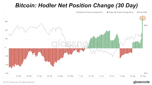 Market Research Report: BTC Smashes $50,000 While ETH Tips $4,000 and, SOL Soars Another 50% Market Research Report: BTC Smashes $50,000 While ETH Tips $4,000 and, SOL Soars Another 50% - unnamed3