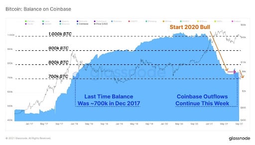 Market Research Report: BTC Smashes $50,000 While ETH Tips $4,000 and, SOL Soars Another 50% Market Research Report: BTC Smashes $50,000 While ETH Tips $4,000 and, SOL Soars Another 50% - unnamed4
