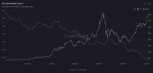 Market Research Report: BTC Smashes $50,000 While ETH Tips $4,000 and, SOL Soars Another 50% Market Research Report: BTC Smashes $50,000 While ETH Tips $4,000 and, SOL Soars Another 50% - unnamed6