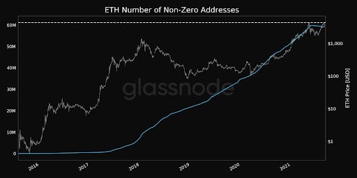 Market Research Report: BTC Smashes $50,000 While ETH Tips $4,000 and, SOL Soars Another 50% Market Research Report: BTC Smashes $50,000 While ETH Tips $4,000 and, SOL Soars Another 50% - unnamed8