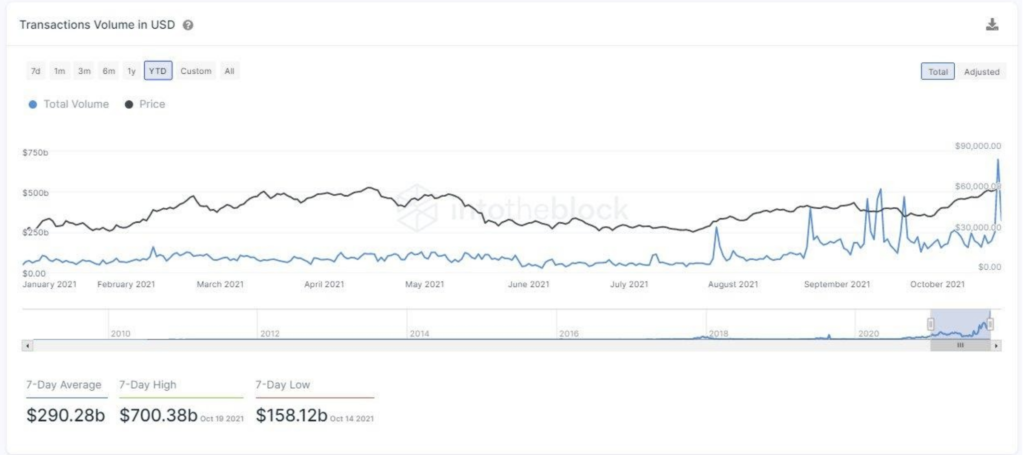 Market Research Report: Altcoins Take the Spotlight as Bitcoin Retreats After Breaking ATH Market Research Report: Altcoins Take the Spotlight as Bitcoin Retreats After Breaking ATH - Screen Shot 2021 10 25 at 10.14.29 AM 1024x455