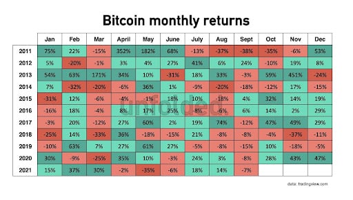 Market Research Report: Bitcoin Bashes The Bears With 20% Rally As October Arrives With Bullish Intent Market Research Report: Bitcoin Bashes The Bears With 20% Rally As October Arrives With Bullish Intent - unnamed1