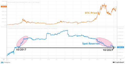 Market Research Report: Bitcoin Breaks Above $56,000 As Oil Also Reaches $80 Milestone Market Research Report: Bitcoin Breaks Above $56,000 As Oil Also Reaches $80 Milestone - unnamed4