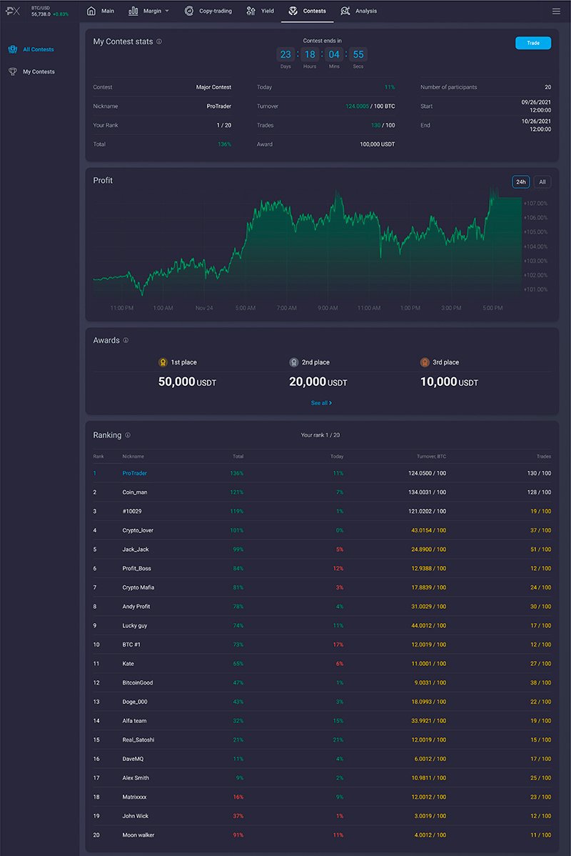 Noble Pro Trades Launches $100,000 Trading Competition To Celebrate New Product Release Noble Pro Trades Launches $100,000 Trading Competition To Celebrate New Product Release - 3 2