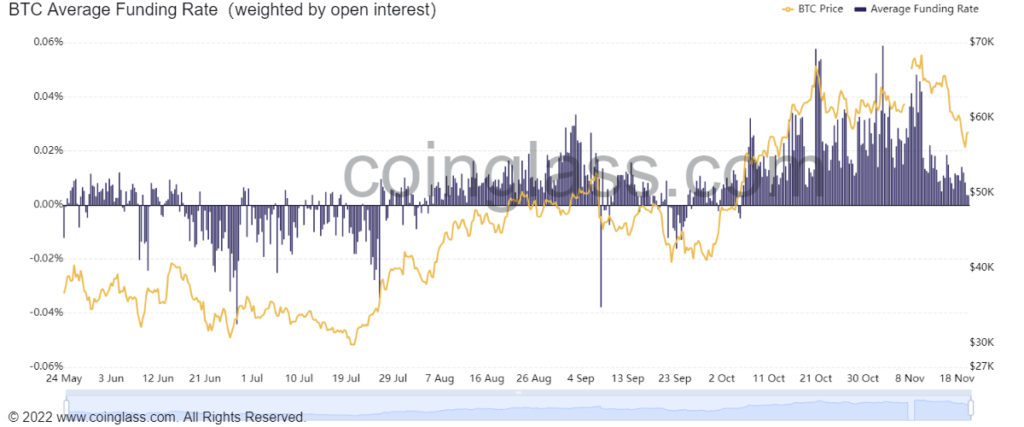 Market Research Report: Crypto Drops 20% Market Cap On Mt Gox’s Bitcoin Repayment Fear Market Research Report: Crypto Drops 20% Market Cap On Mt Gox’s Bitcoin Repayment Fear - BTC Avg Funding 1024x427