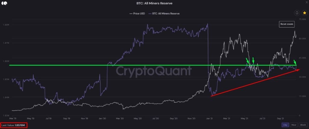 Market Research Report: Altcoins Grab The Spotlight While Stocks Set Another All Time High Market Research Report: Altcoins Grab The Spotlight While Stocks Set Another All Time High - BTC Miners Bal 1024x428