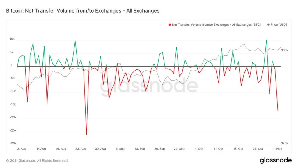 Market Research Report: Bitcoin Bounces Back After Altcoin Rush and Stocks Break Higher Market Research Report: Bitcoin Bounces Back After Altcoin Rush and Stocks Break Higher - BTC exch txf vol 1024x576