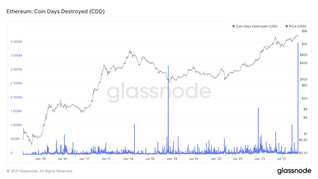 Market Research Report: Crypto Drops 20% Market Cap On Mt Gox’s Bitcoin Repayment Fear Market Research Report: Crypto Drops 20% Market Cap On Mt Gox’s Bitcoin Repayment Fear - ETH CDD 1024x576