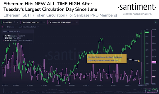Market Research Report: Altcoins Grab The Spotlight While Stocks Set Another All Time High Market Research Report: Altcoins Grab The Spotlight While Stocks Set Another All Time High - Ethereum ATH Santiment