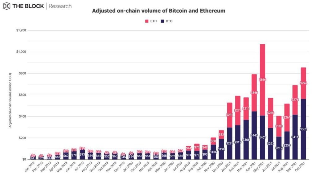 Market Research Report: Bitcoin Bounces Back After Altcoin Rush and Stocks Break Higher Market Research Report: Bitcoin Bounces Back After Altcoin Rush and Stocks Break Higher - On Chain Top Coins Vol 1024x582