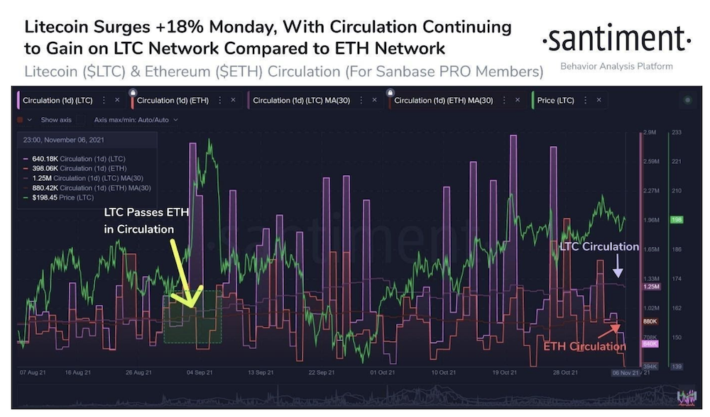 Market Research Report: Bitcoin Retreats After Closing In On $70,000 While Stocks Dip On High Inflation Market Research Report: Bitcoin Retreats After Closing In On $70,000 While Stocks Dip On High Inflation - Screen Shot 2021 11 15 at 10.18.04 AM