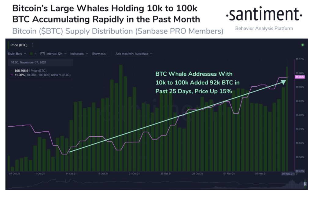 Market Research Report: Bitcoin Retreats After Closing In On $70,000 While Stocks Dip On High Inflation Market Research Report: Bitcoin Retreats After Closing In On $70,000 While Stocks Dip On High Inflation - Screen Shot 2021 11 15 at 9.42.59 AM 1024x649