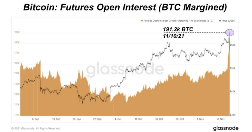 Market Research Report: Bitcoin Retreats After Closing In On $70,000 While Stocks Dip On High Inflation Market Research Report: Bitcoin Retreats After Closing In On $70,000 While Stocks Dip On High Inflation - Screen Shot 2021 11 15 at 9.43.39 AM 1024x538