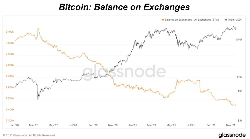 Market Research Report: Crypto Drops 20% Market Cap On Mt Gox’s Bitcoin Repayment Fear Market Research Report: Crypto Drops 20% Market Cap On Mt Gox’s Bitcoin Repayment Fear - Screen Shot 2021 11 22 at 2.37.59 PM