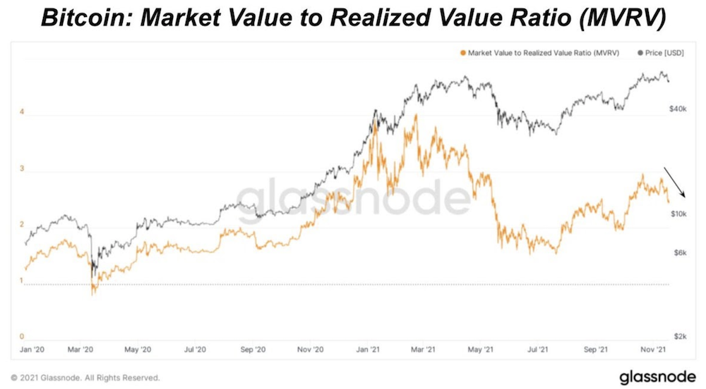 Market Research Report: Crypto Drops 20% Market Cap On Mt Gox’s Bitcoin Repayment Fear Market Research Report: Crypto Drops 20% Market Cap On Mt Gox’s Bitcoin Repayment Fear - Screen Shot 2021 11 22 at 2.38.24 PM