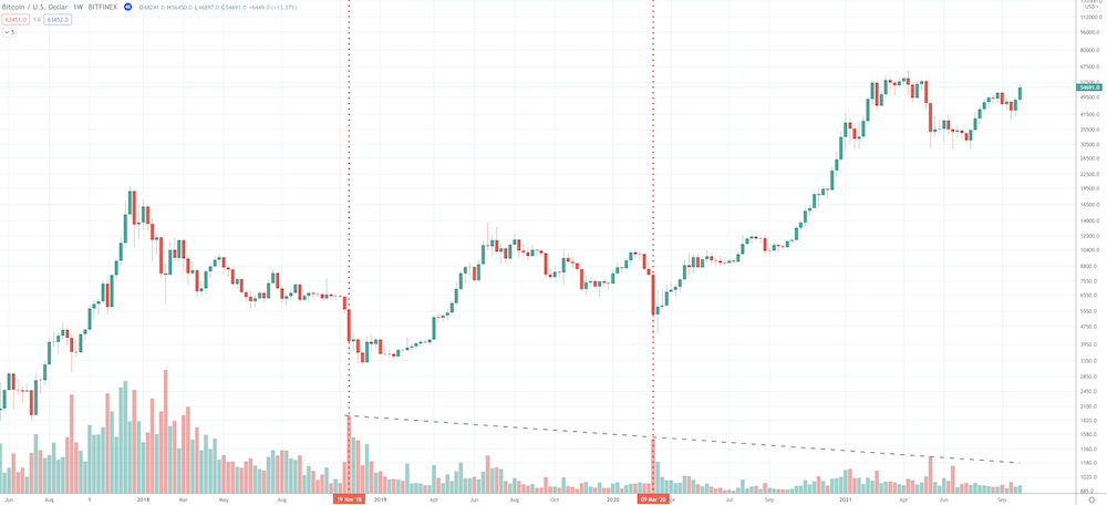 Crypto Technical Analysis 101: What To Look At To Be On Top Crypto Technical Analysis 101: What To Look At To Be On Top - image1 1