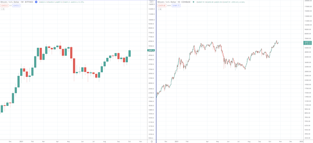 Crypto Technical Analysis 101: What To Look At To Be On Top Crypto Technical Analysis 101: What To Look At To Be On Top - image3 1