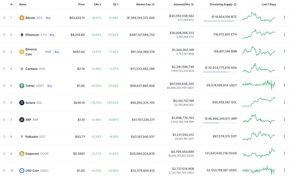 Crypto Technical Analysis 101: What To Look At To Be On Top Crypto Technical Analysis 101: What To Look At To Be On Top - image6 1