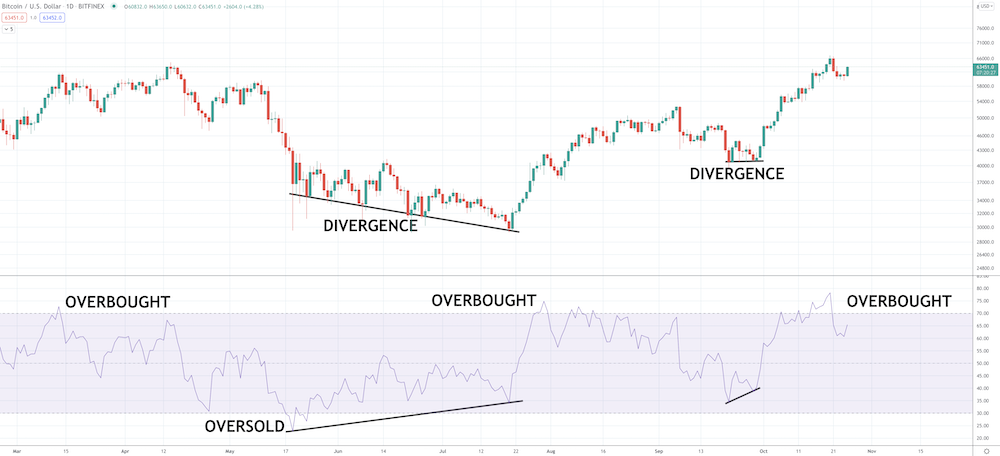 Crypto Technical Analysis 101: What To Look At To Be On Top Crypto Technical Analysis 101: What To Look At To Be On Top - image7 1