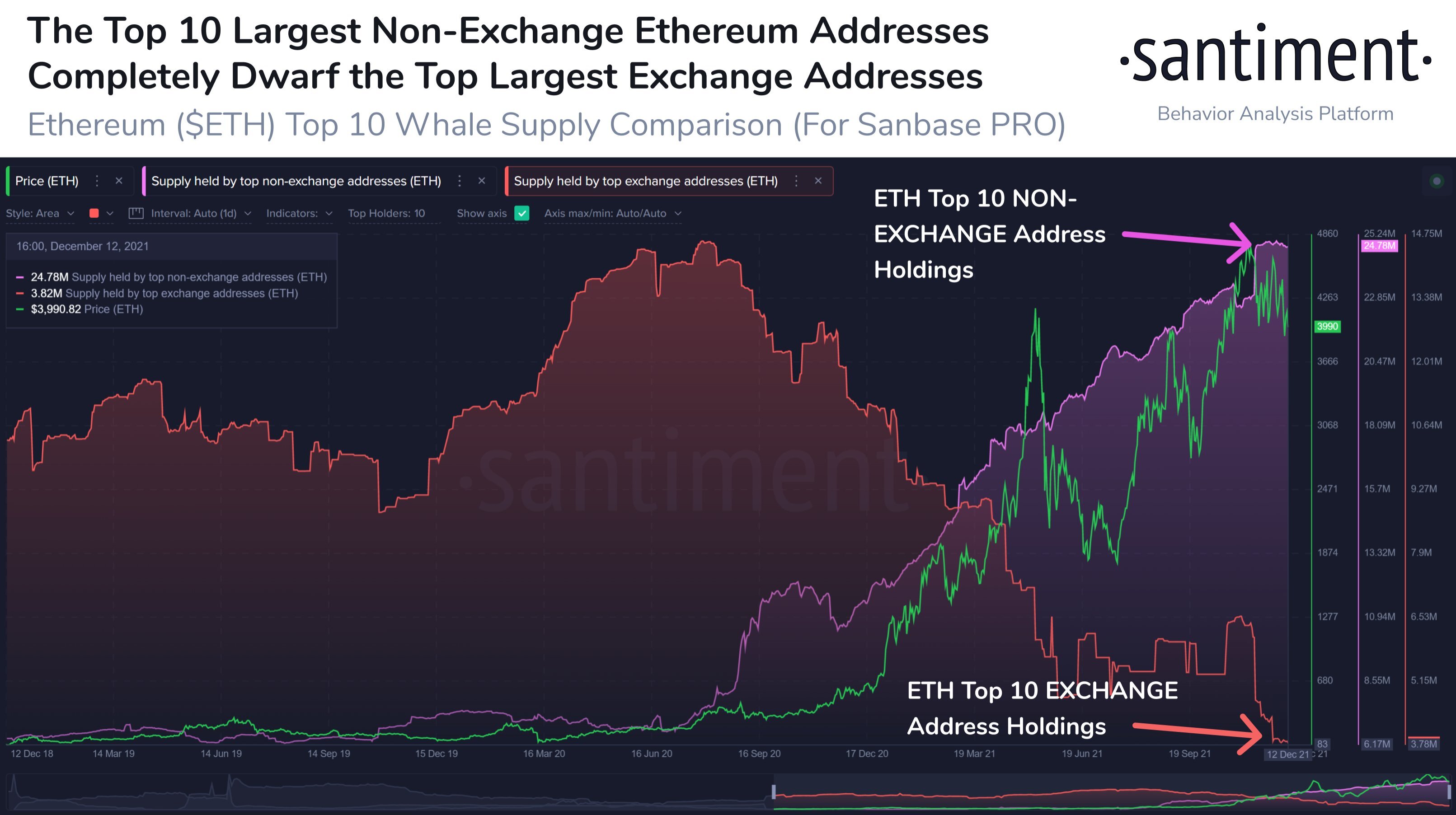 Taper Tantrum Hits Stocks and Crypto As FED Signals Taper and Bank of England Rises Rates Taper Tantrum Hits Stocks and Crypto As FED Signals Taper and Bank of England Rises Rates - ETH Top Wallets