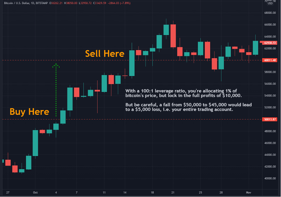 Crypto Margin Trading Guide Crypto Margin Trading Guide - 1