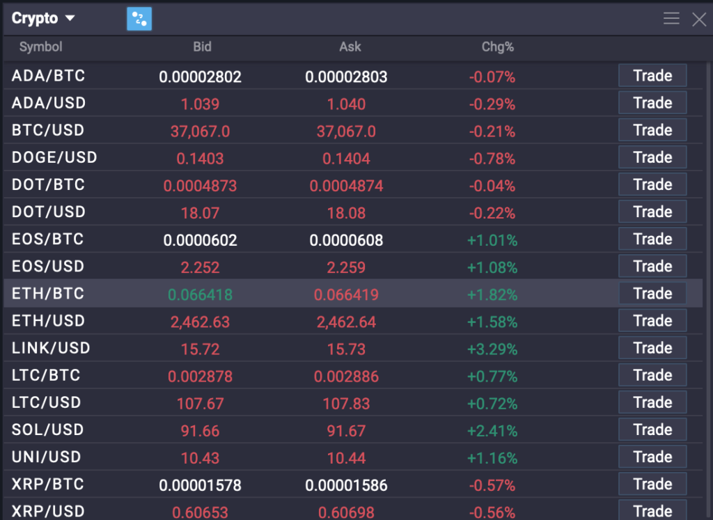 Crypto Margin Trading Guide Crypto Margin Trading Guide - 5 1024x747