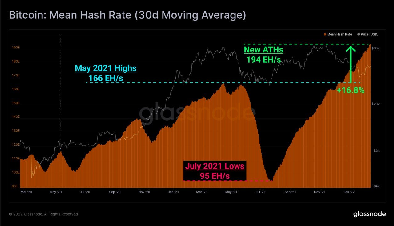 Fear of Russia-induced War Sends Stocks and Crypto Reeling; Gold Shines As The Only Safe Haven Fear of Russia-induced War Sends Stocks and Crypto Reeling; Gold Shines As The Only Safe Haven - BTC Hash Rate