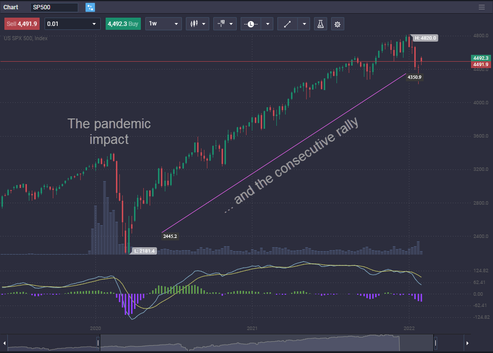 How to Trade the S&P 500: Tips & Trading Hours How to Trade the S&P 500: Tips & Trading Hours - image2 3
