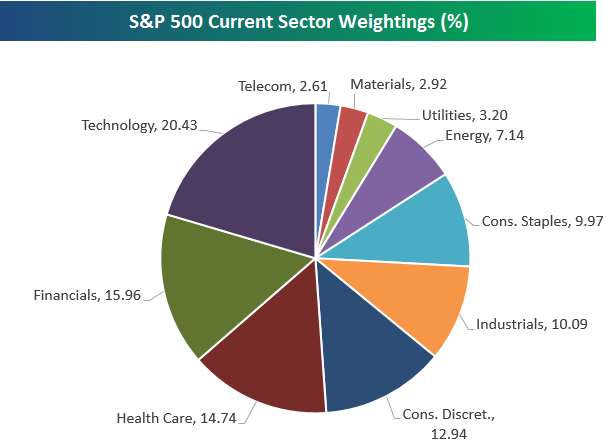 How to Trade the S&P 500: Tips & Trading Hours How to Trade the S&P 500: Tips & Trading Hours - image5 1