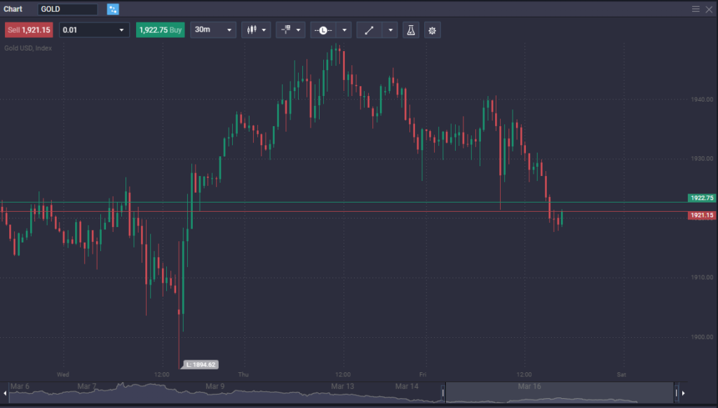 How to trade commodities How to trade commodities - image1 12 1024x582