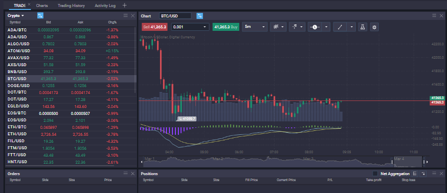 How to short Bitcoin How to short Bitcoin - image1 4