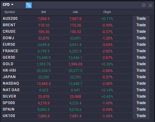 Benefits of CFD trading Benefits of CFD trading - image1 8