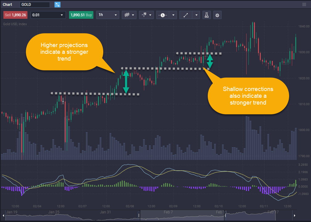 How to trade gold How to trade gold - image1