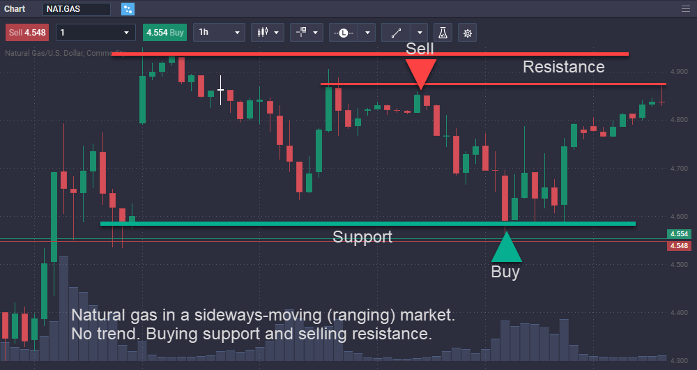 How to trade natural gas How to trade natural gas - image2 1