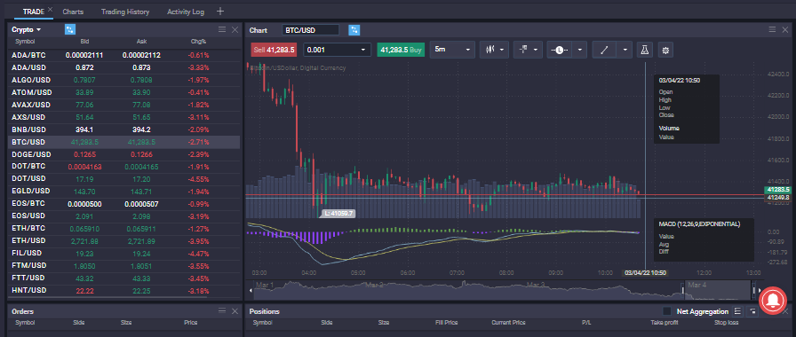 How to short Bitcoin How to short Bitcoin - image2 3