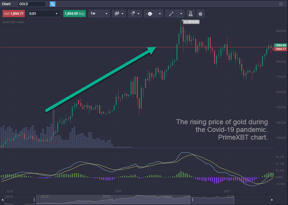 How to trade gold How to trade gold - image2