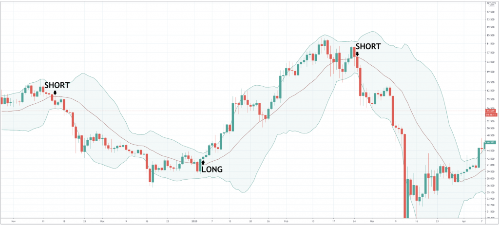 How To Trade Litecoin How To Trade Litecoin - image3 5