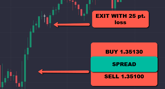 How to trade forex How to trade forex - image3 8
