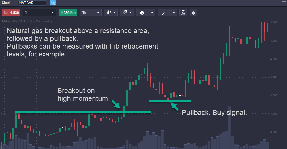How to trade natural gas How to trade natural gas - image4 1