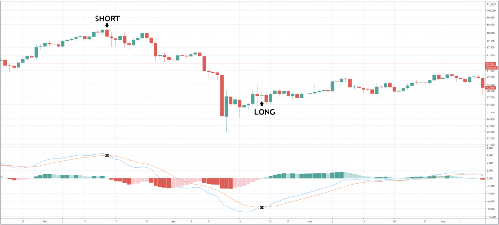 How To Trade Litecoin How To Trade Litecoin - image4 6