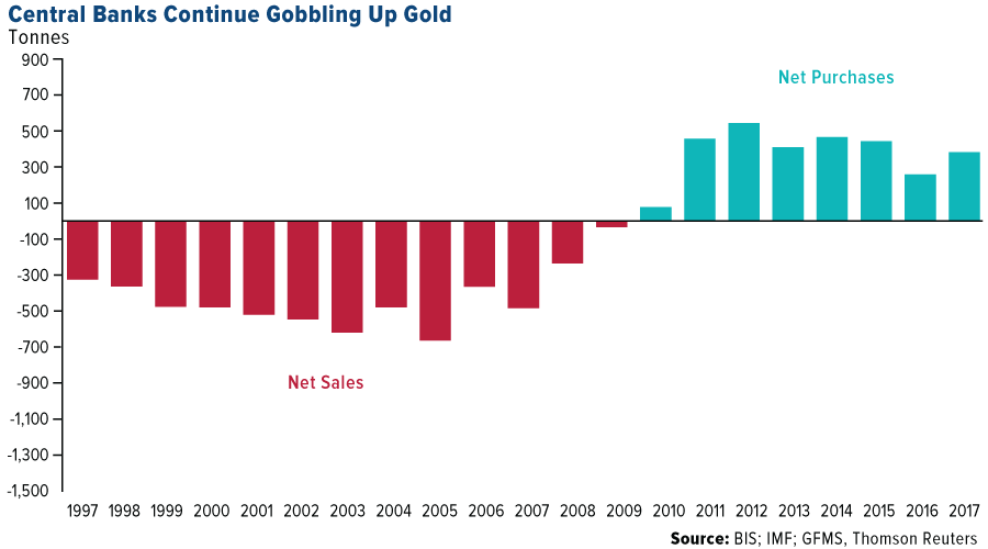How to trade gold How to trade gold - image4