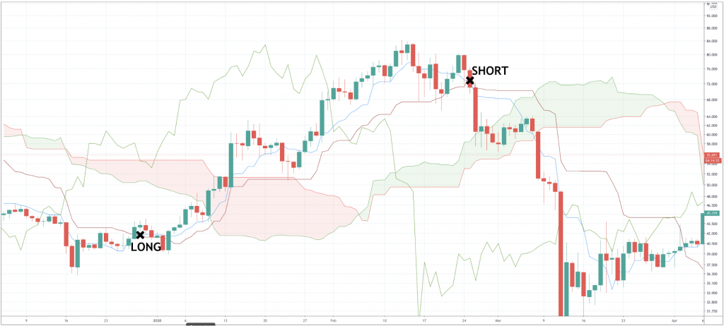 How To Trade Litecoin How To Trade Litecoin - image5 3