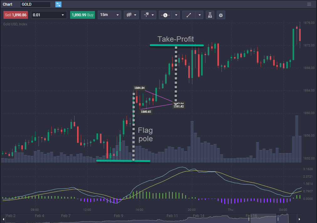 How to trade gold How to trade gold - image5
