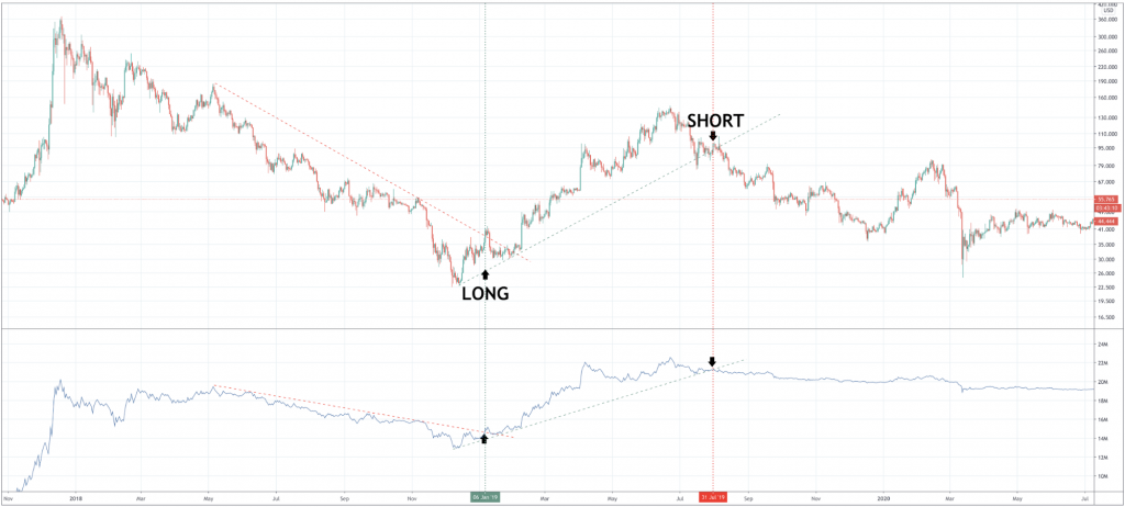 How To Trade Litecoin How To Trade Litecoin - image6 1