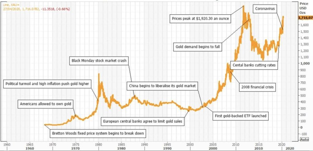How to trade gold How to trade gold - image6 1024x494