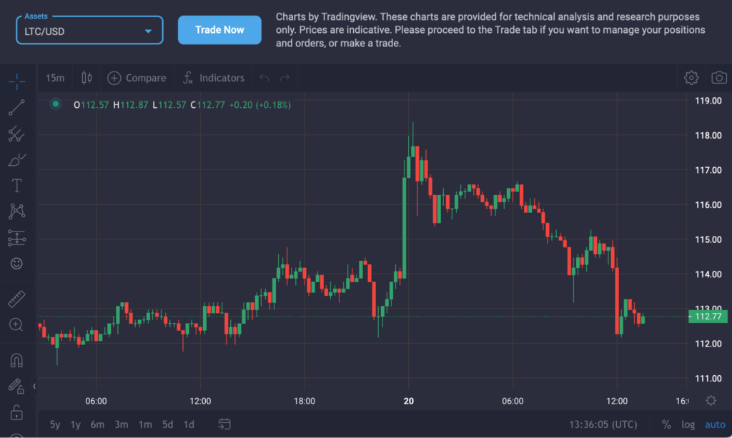 How To Trade Litecoin How To Trade Litecoin - image7 1 1024x613