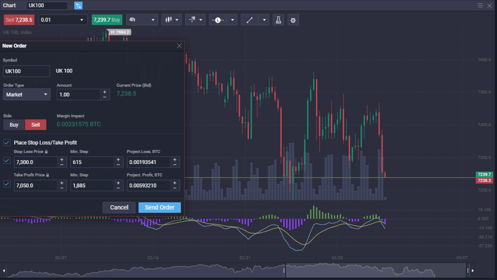 How to trade indices How to trade indices - image7 1024x577