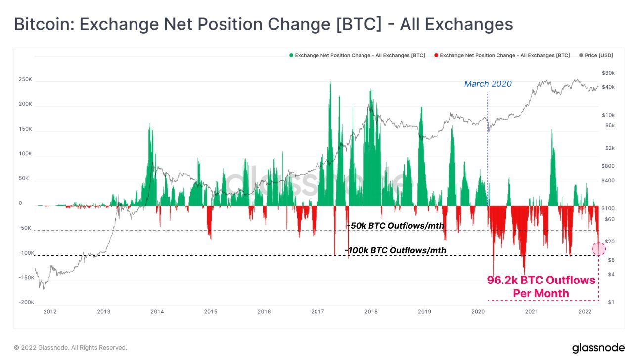 Market Research Report: Stocks and Crypto Fall on Rate Fears, USD Rallies While Oil Dips On IEA Reserve Release Market Research Report: Stocks and Crypto Fall on Rate Fears, USD Rallies While Oil Dips On IEA Reserve Release - BTC Exch Flow