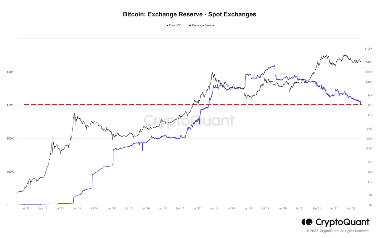 Market Research Report: Markets Retreat On Rate Hike Fears, Stocks The Worst Hit As US Indices Slide Another 3% Market Research Report: Markets Retreat On Rate Hike Fears, Stocks The Worst Hit As US Indices Slide Another 3% - BTC Exch Reserve